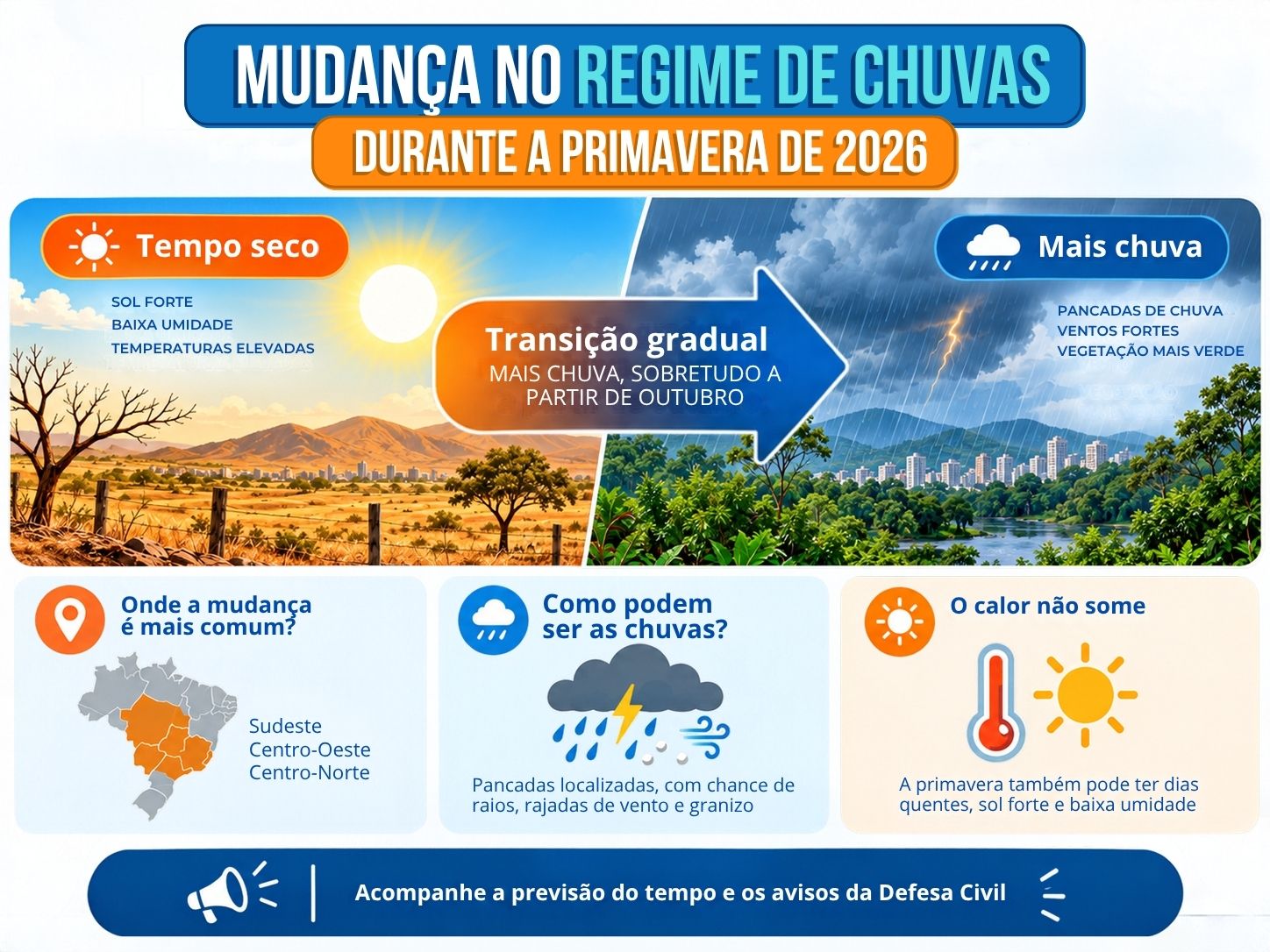 Infográfico: ASCOM/MCTI